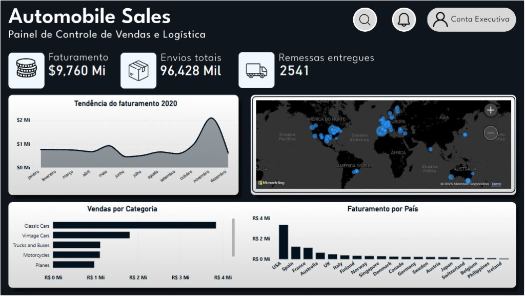 Dashboard FinOps Multicloud